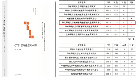 研究中心位列CTTI教育政策领域智库TOP15